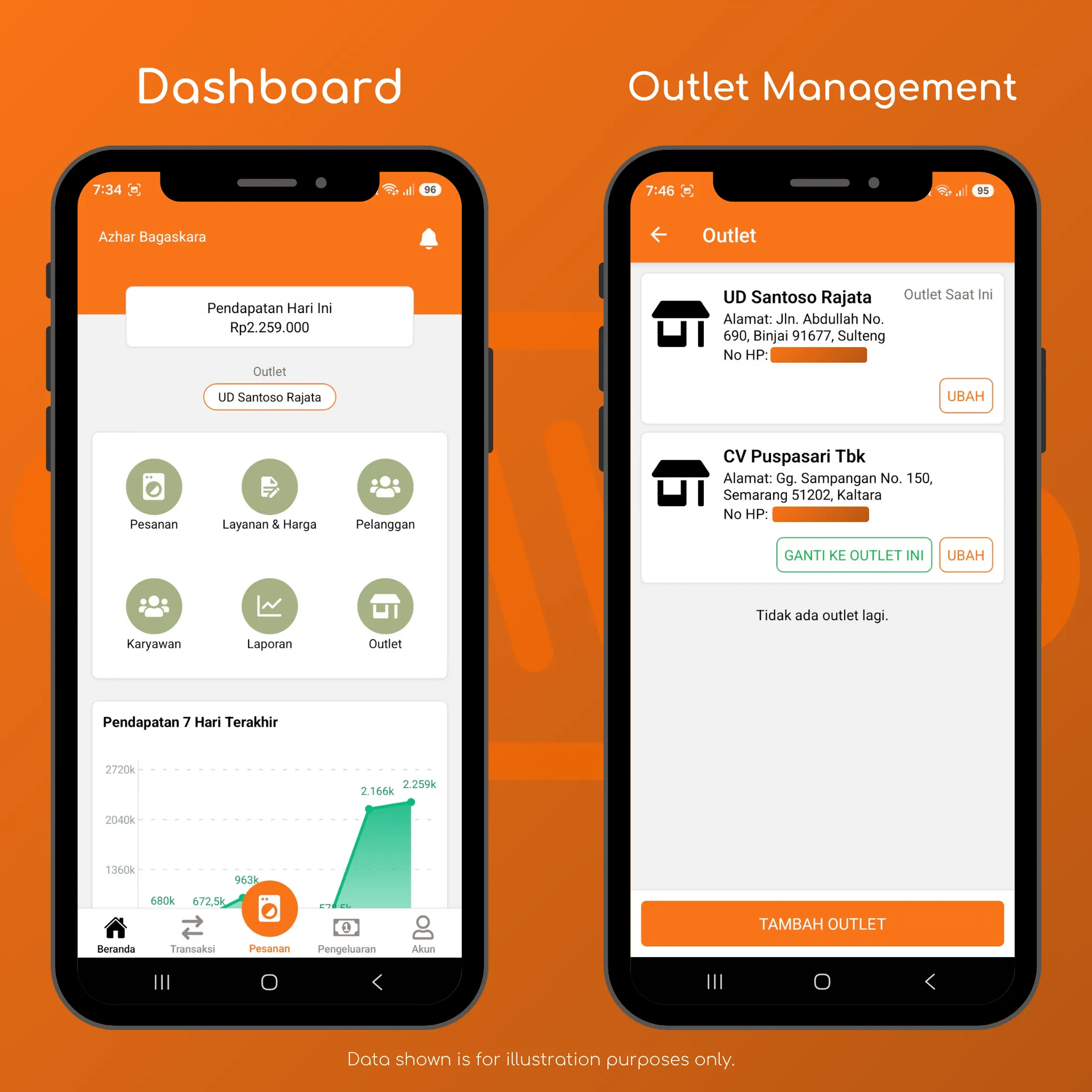 Dashboard and Outlet Management Dashboard and Outlet Management